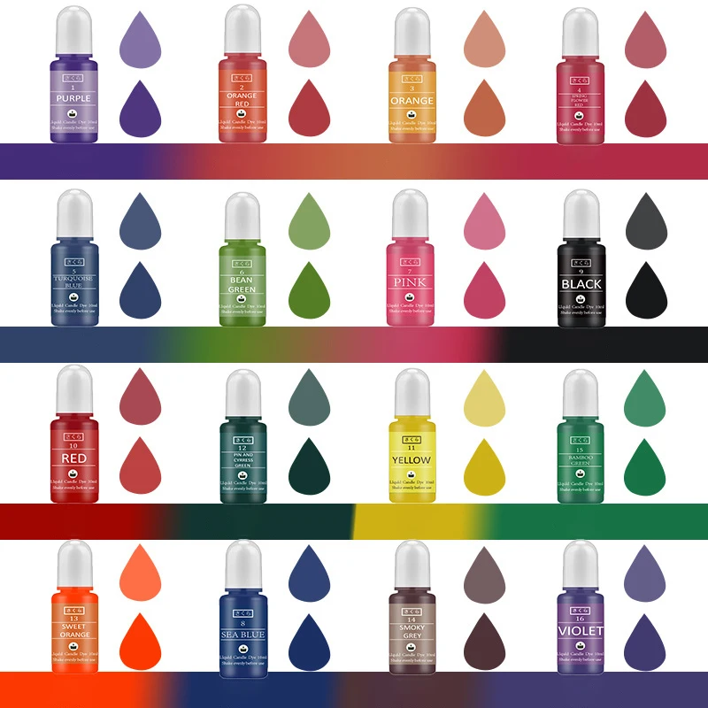 DIY Epoxyhars Pigment Kit Kaar - Soap Making Experiment recensie en prijs